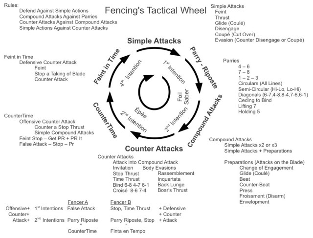 Tactical Wheel